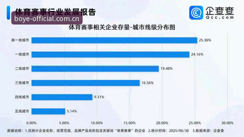 博业体育app赛事数据 揭秘博业体育app赛事数据:从更新机制到实战体验的深度拆解